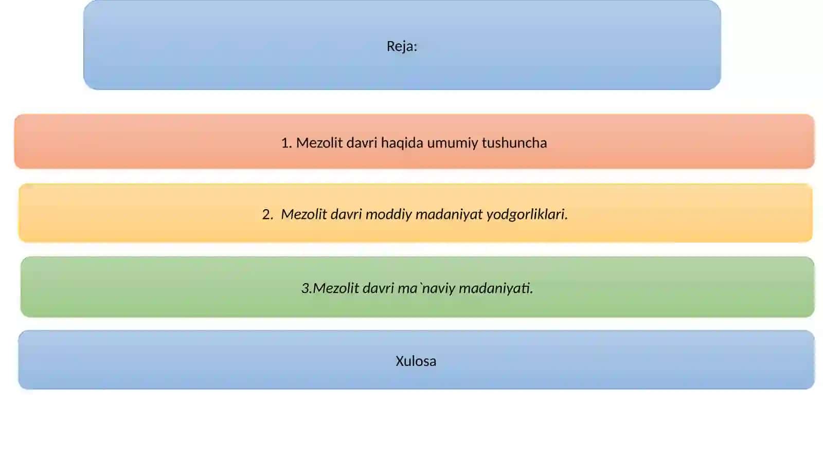 Mezolit davri arxeologiyasi 2