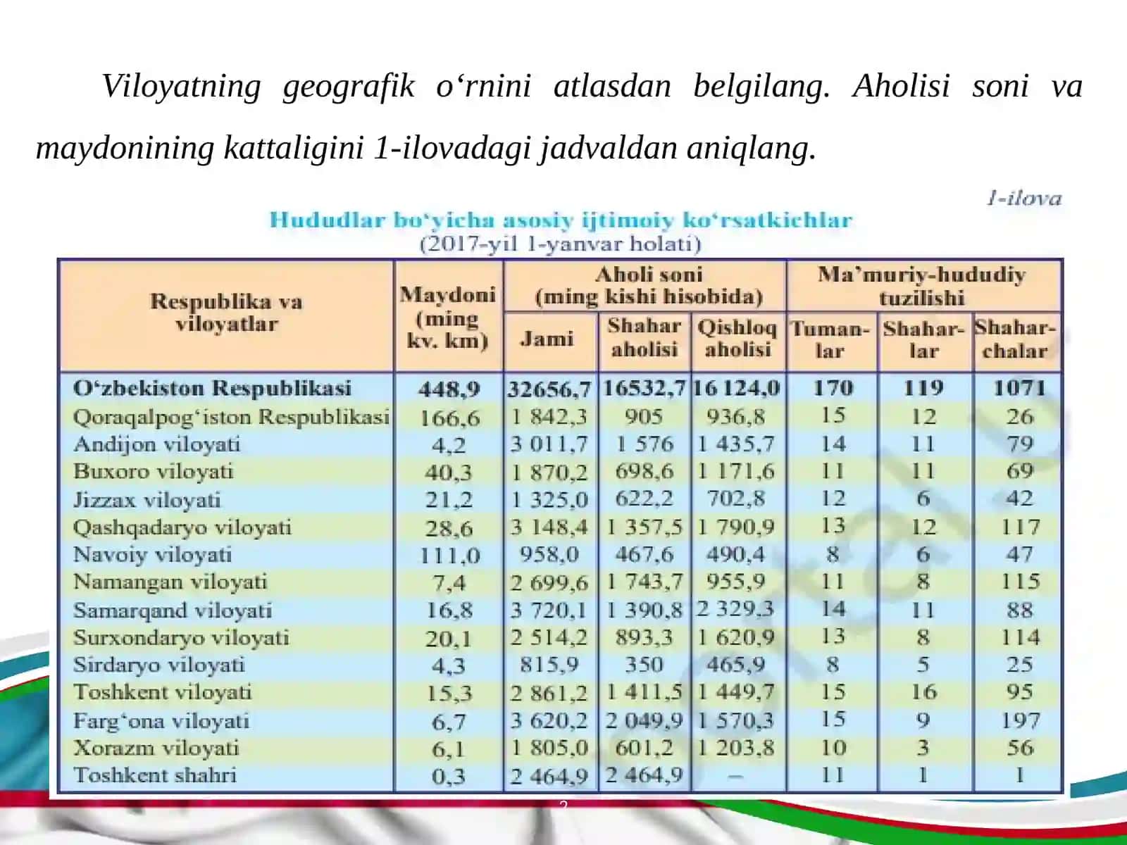 TOSHKENT VILOYATI 2