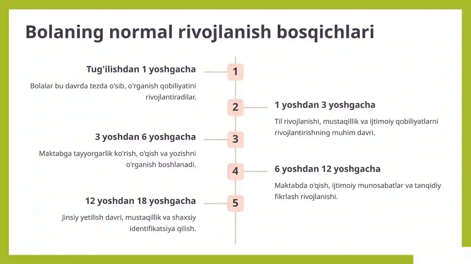 Bola Rivojlanishidagi Normal va Nuqson bilan kechish Holatlari 2