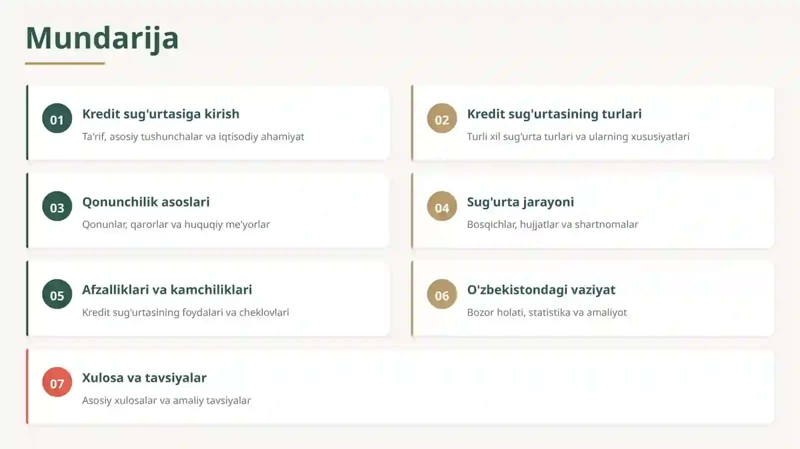 Kreditlarni Sug'urta Qilish 2