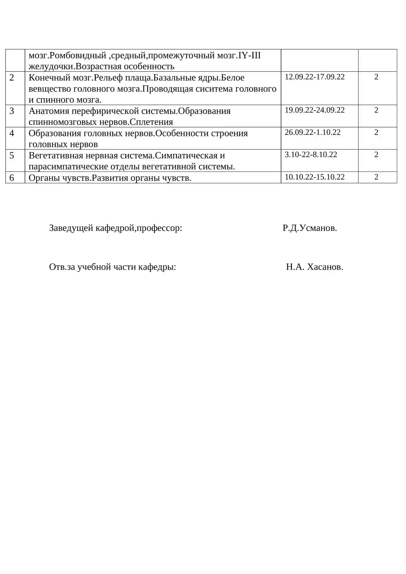 Календарно тематический план для лечебного факультета 2