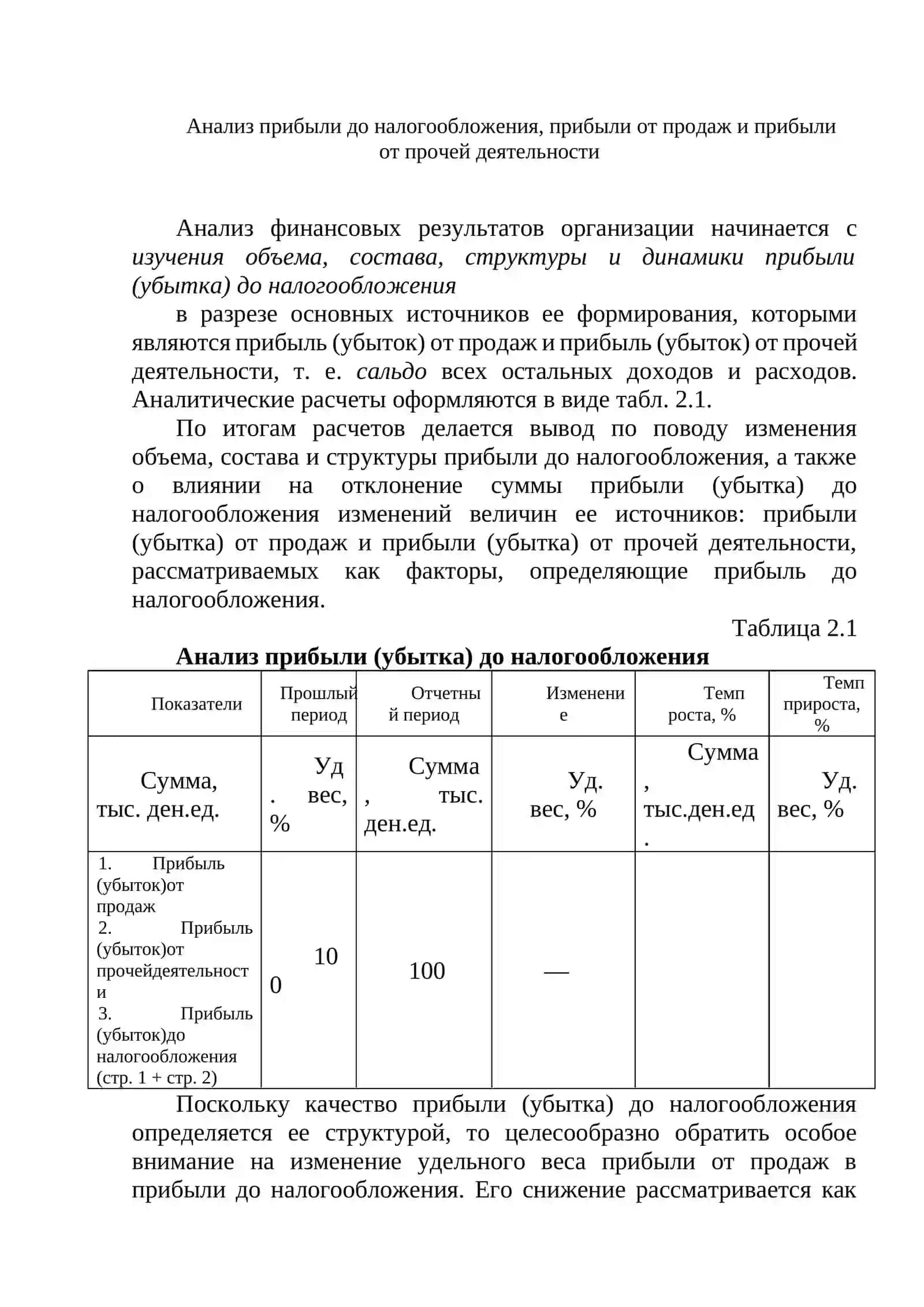 Анализ финансовых результатов организации 2