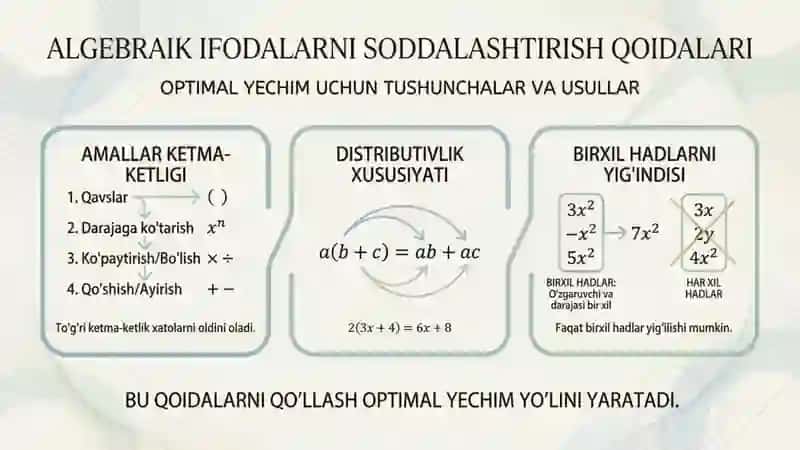 Algebraik ifodalar.optimal yechim 2