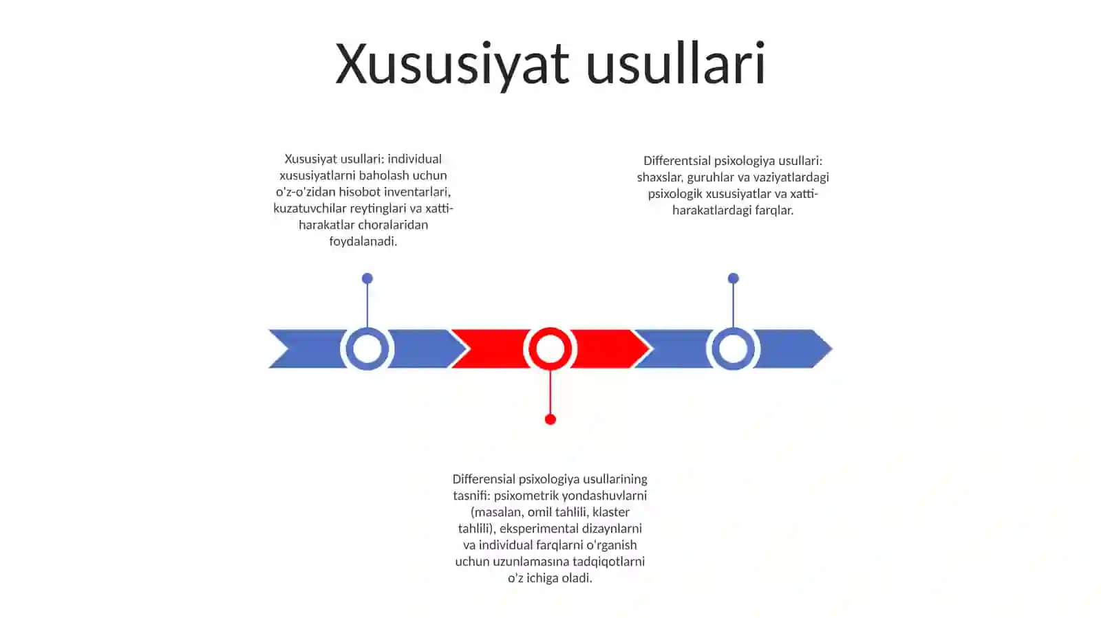 Differentsial Psixologiya Usullarining Tasnifi 2