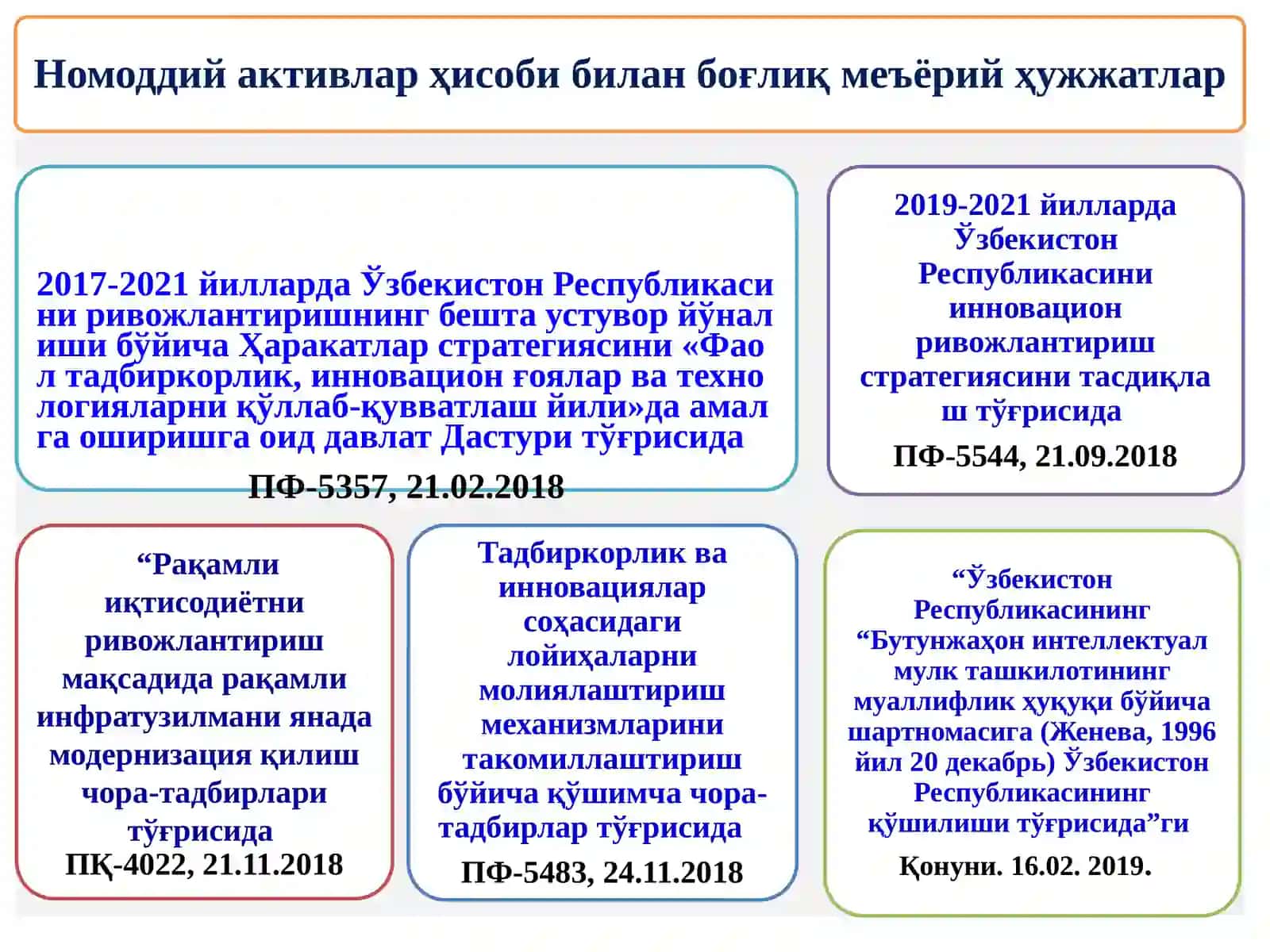 7-NOMODDIY AKTIVLAR HISOBI 2