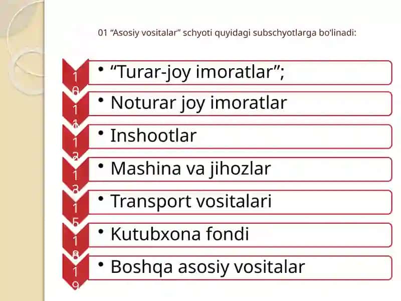 Nomoddiy aktivlarning hisobi 2