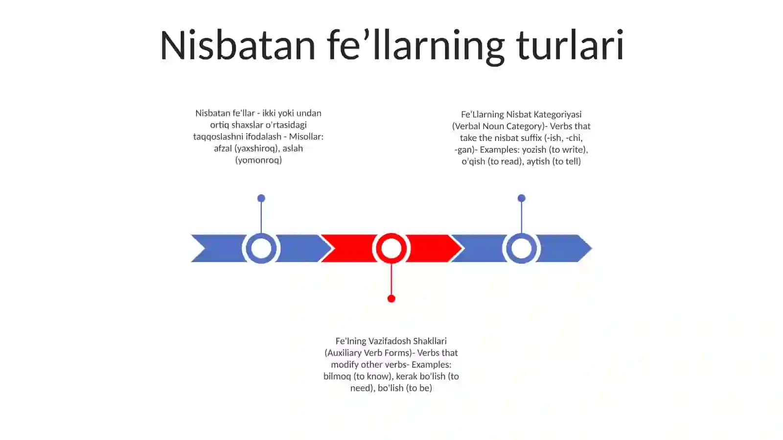 Fe'Llarning Nisbat Kategoriyasi 2