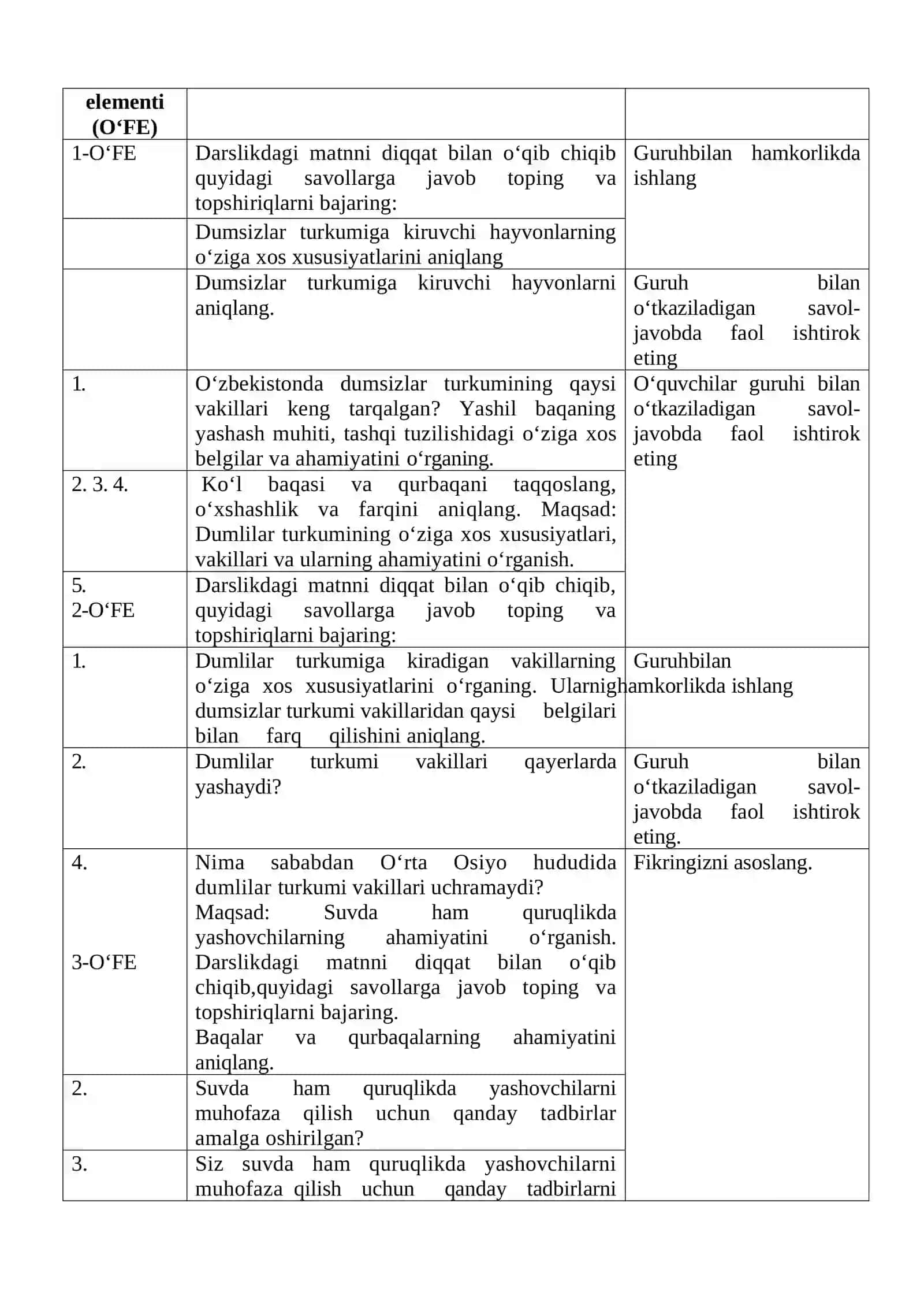 7-sinf Zoologiya 2