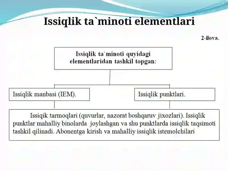 Issiqlik Ta'minoti Tizimlari 2