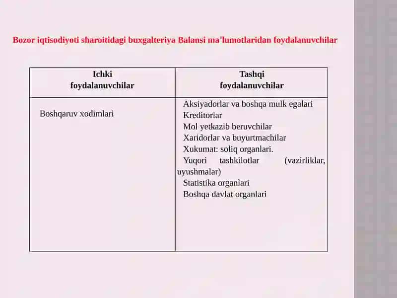 Buxgalteriya balansi 2