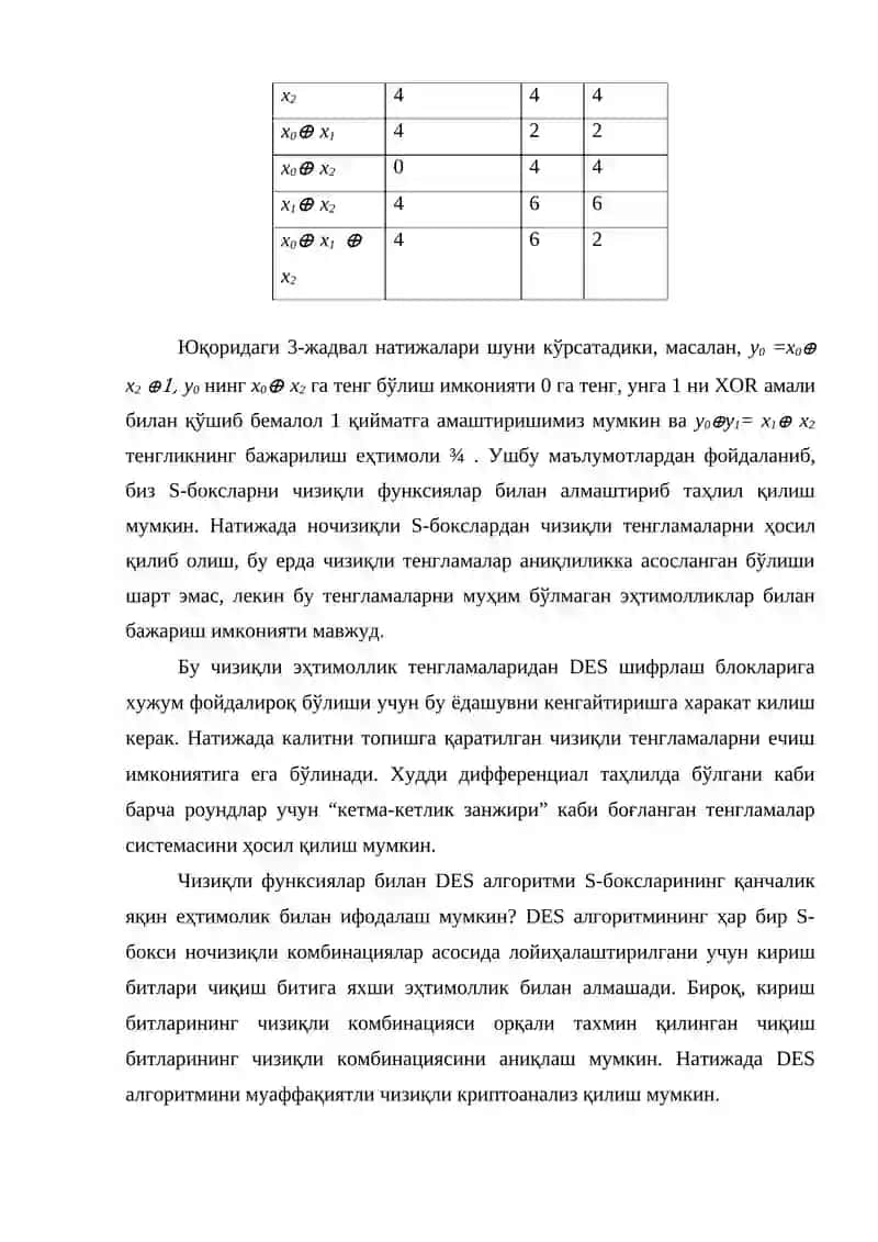 Симметрик блокли шифрлар учун чизиқли криптоанализ усули 2