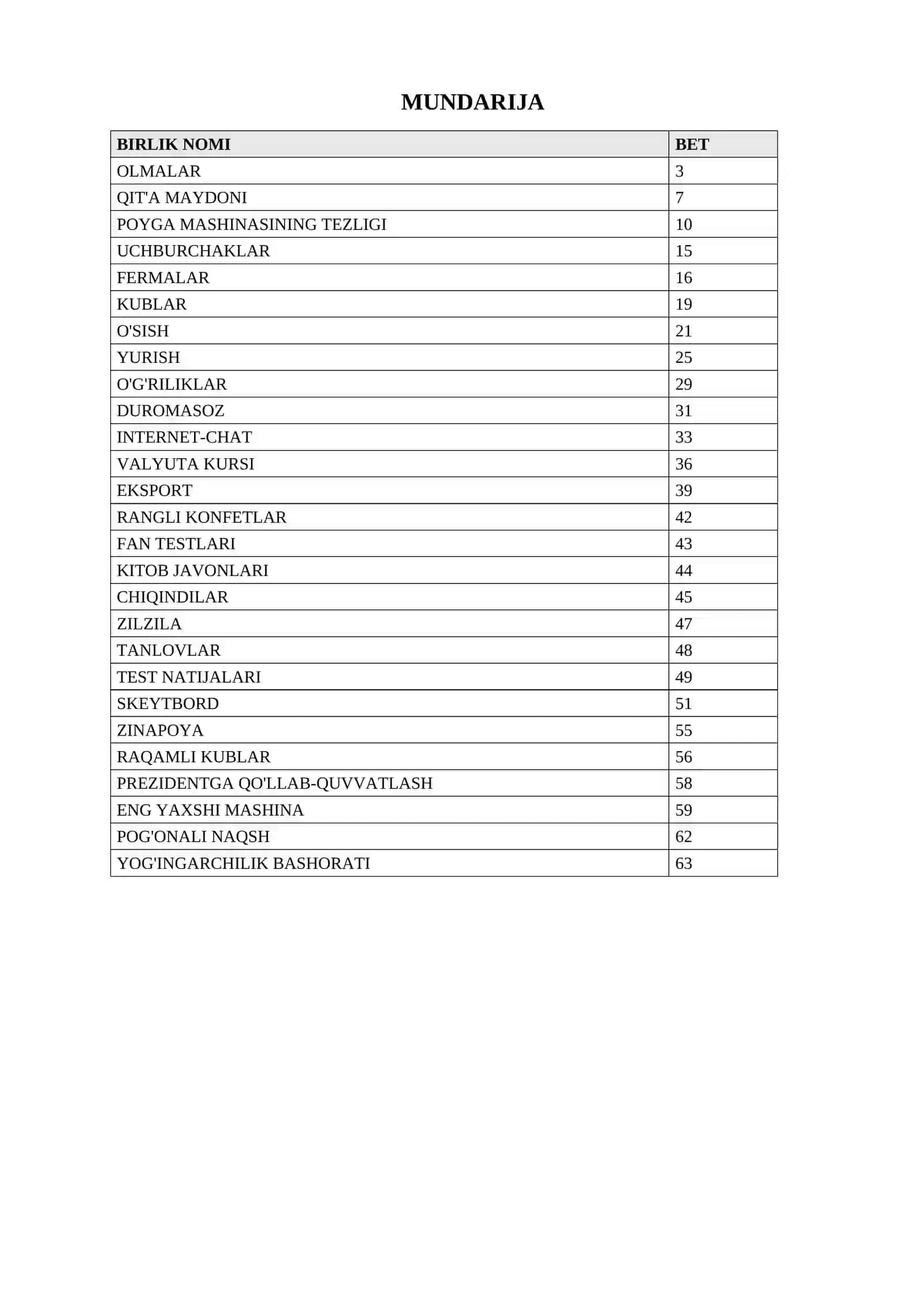 PISAdan Matematika fanidan topshiriqlar 2