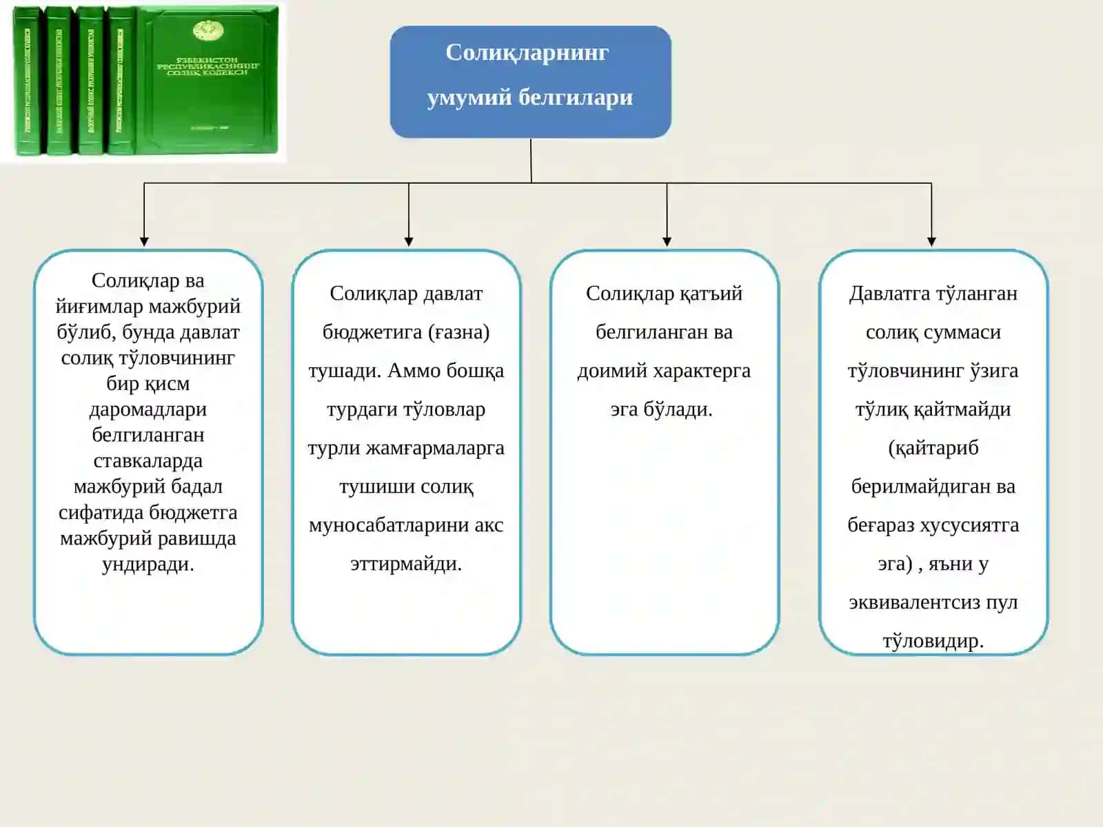 Солиқларнинг умумий белгилари 2