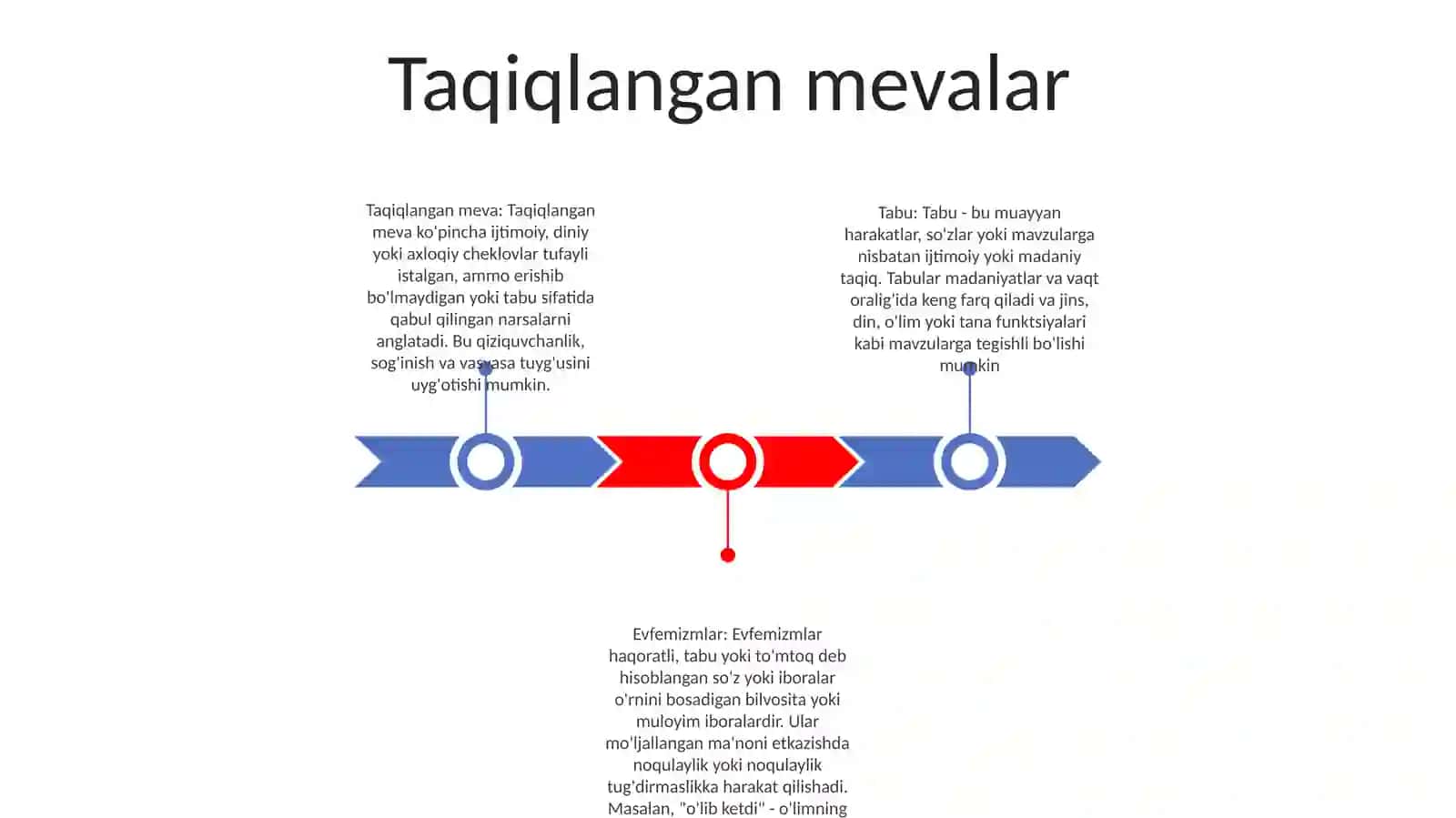 Tabu Va Evfemizmlar 2