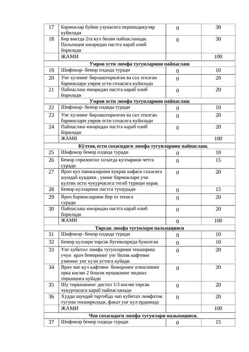 ЛИМФАТИК ТУГУНЛАР ПАЛЬПАЦИЯСИ 2