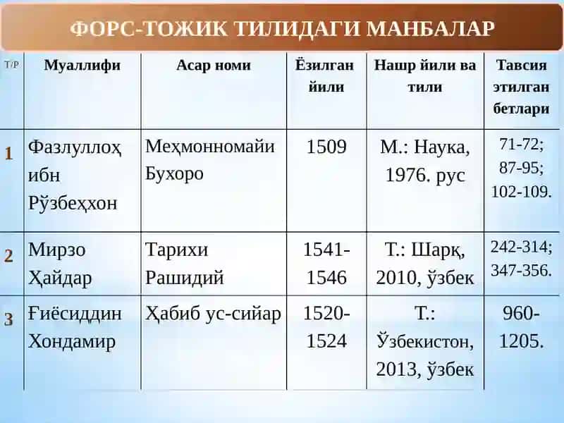 Бухоро Хонлиги нинг Ташкил Топиши ва Сиёсий Ҳаёти 2