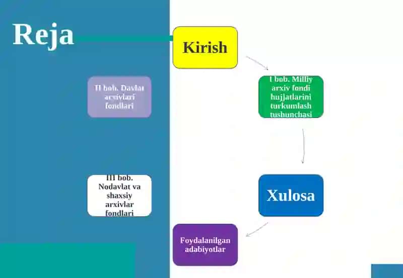 O’zbekiston Respublikasi Milliyarxiv fondi 2