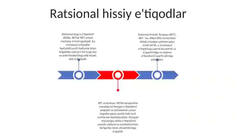 Ratsional Emotiv Terapiya 2