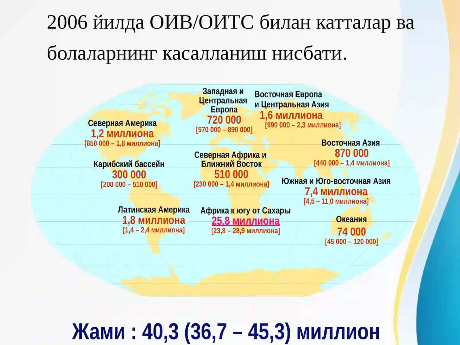 OITS-OIV 2