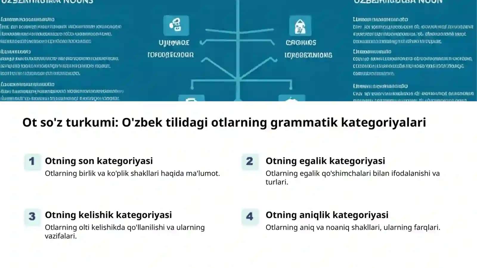 Ot so'z turkumi: so'zlar oilasi 2