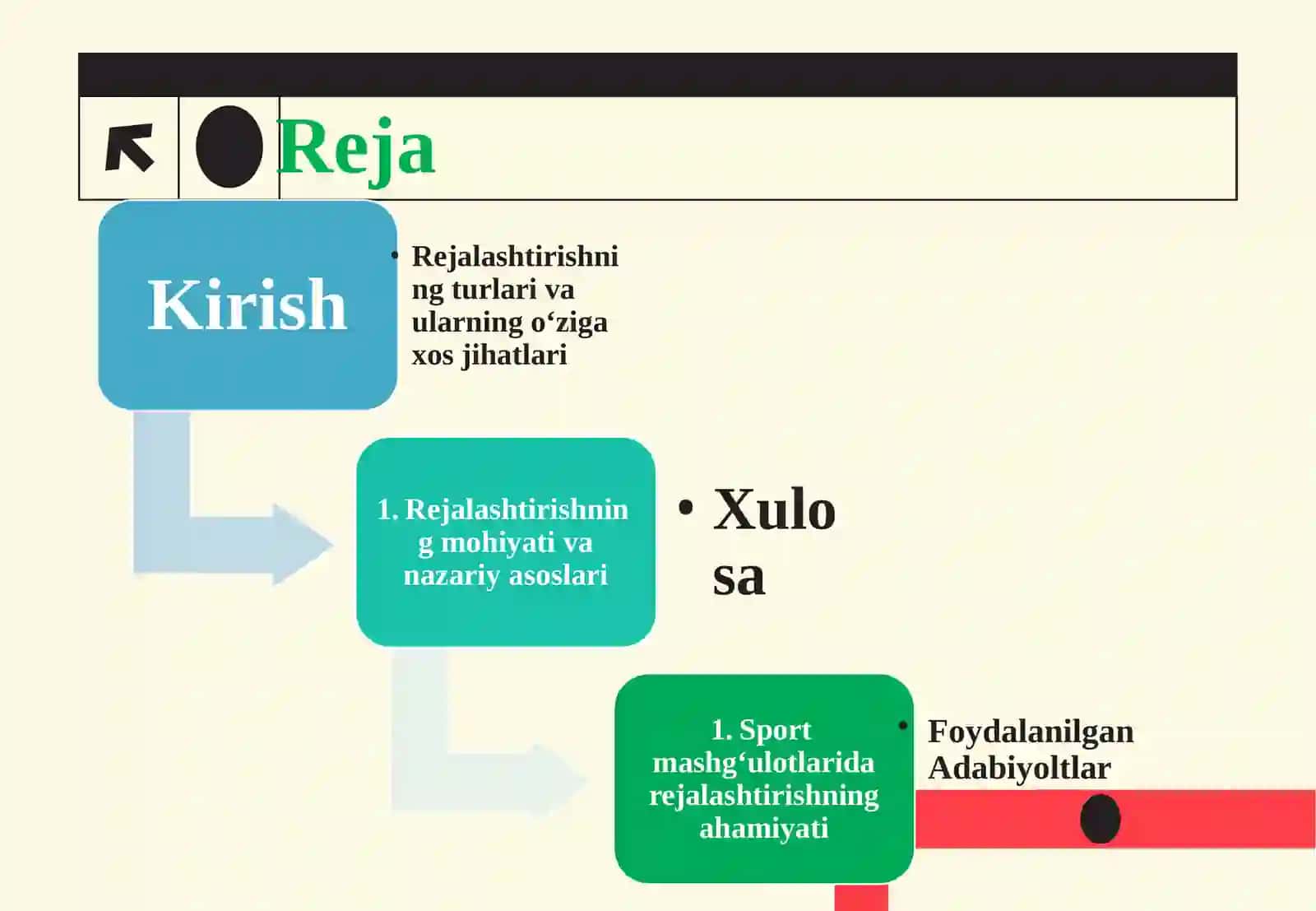 Rejalashtirish mohiyati, ahamiyati va uning turlari 2
