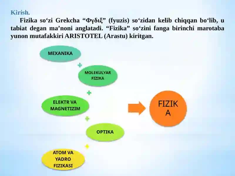 Fizika Faniga Kirish 2