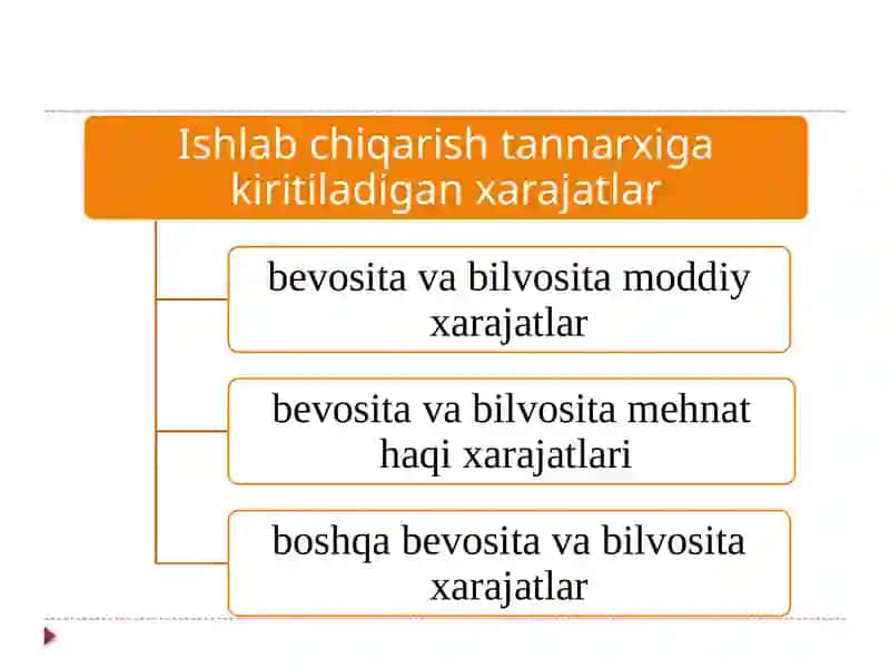 MODDIY XARAJATLAR HISOBI 2