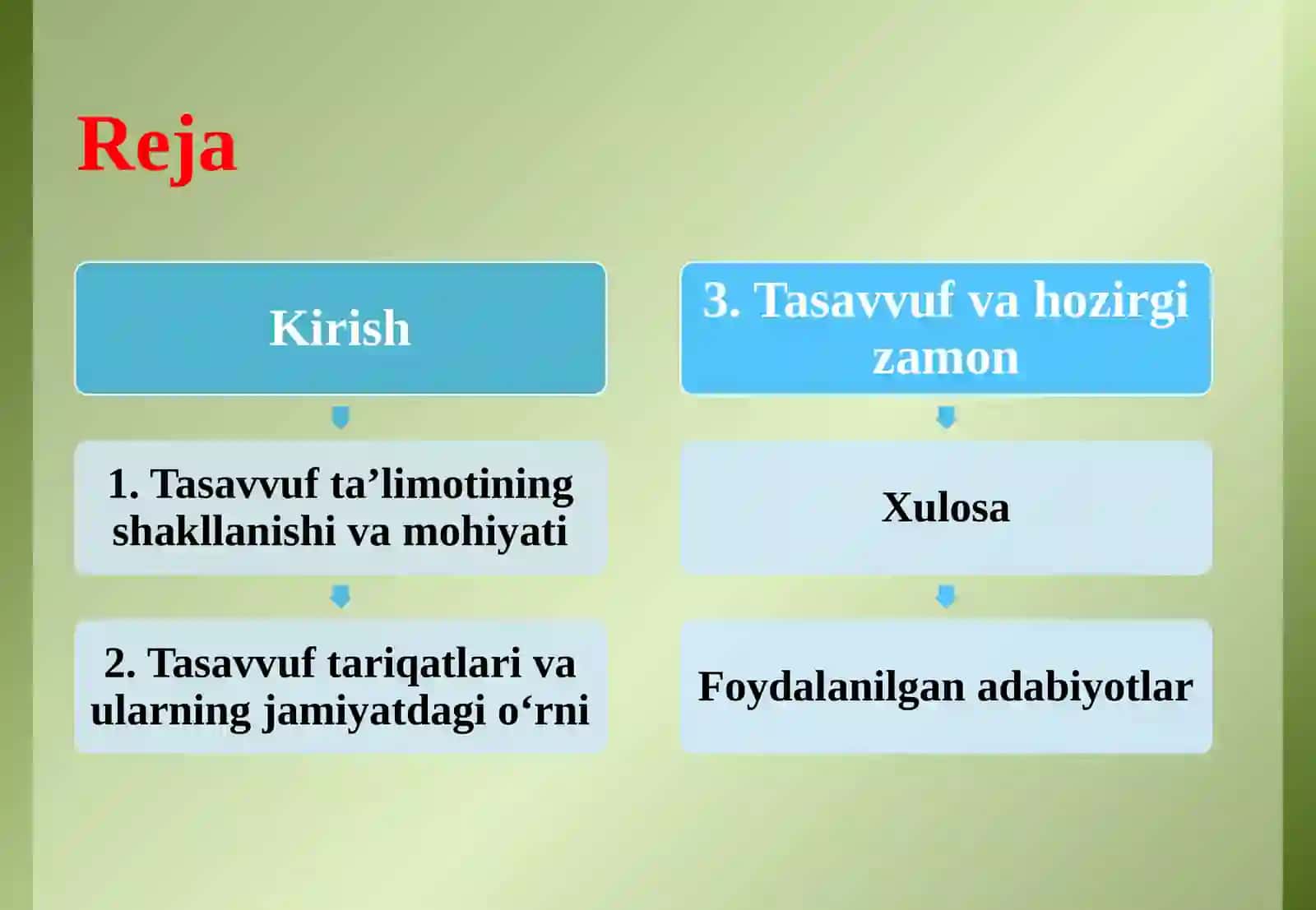 Tasavvuf tariqati va hozirgi zamon 2