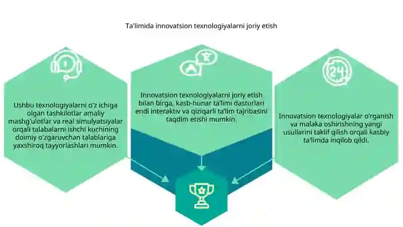 Professional taʼlimda koʻrgazmali usullar 2