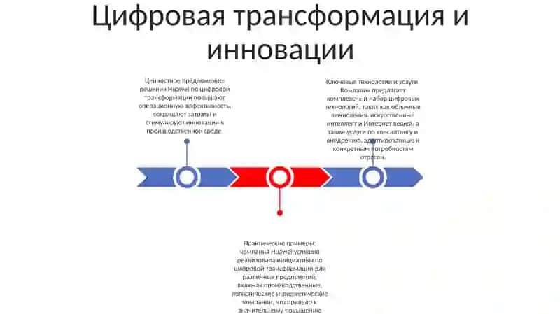 Цифровизация Производственной Деятельности Компании Huawei 2