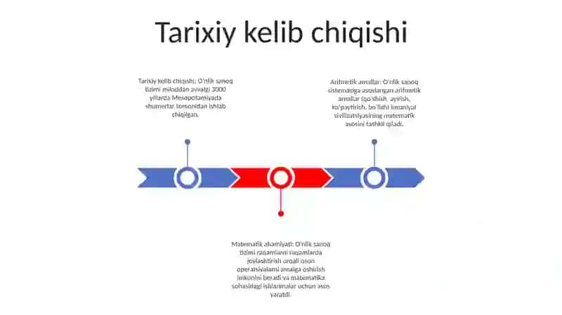 O'Nlik Sanoq Sistemasi Ustida Arifmetik Amallar 2