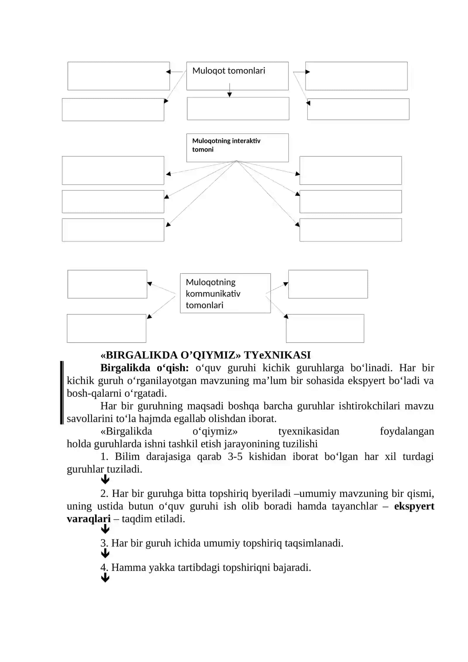 Muloqot 2