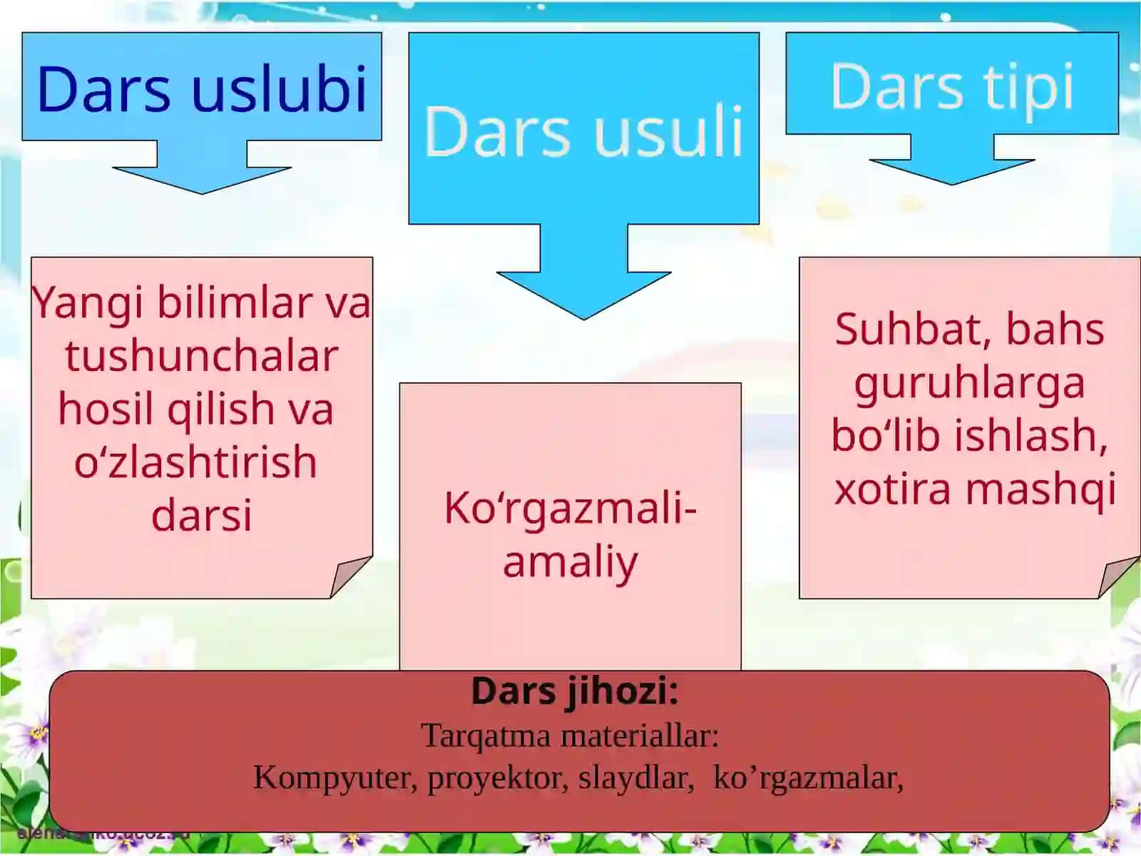 kub,shar,slindir 2