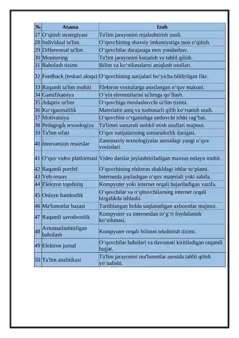 Darsda O‘quv resurslardan samarali foydalanish mavzusida Glossariy 2