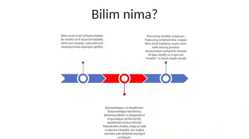 Bilish Falsafasi 2