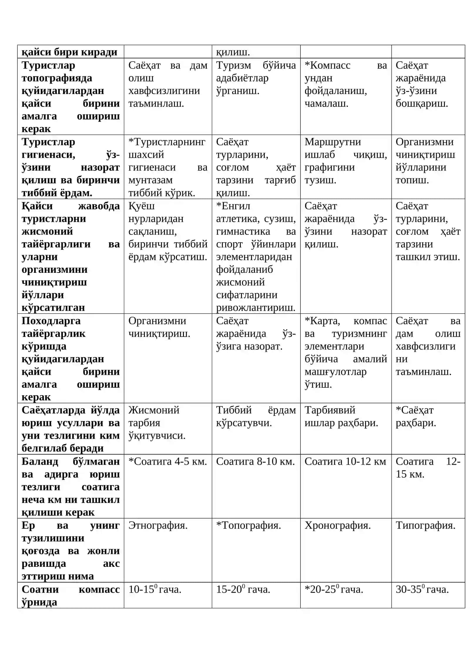 Туризм ва уни ўқитиш методикаси 2