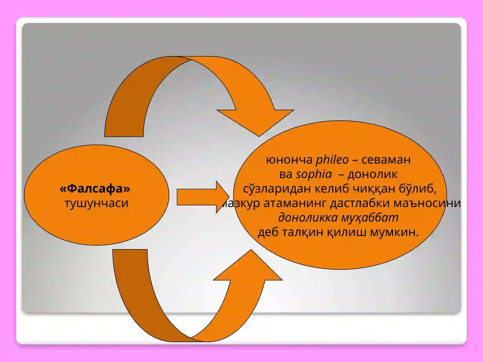 ФАЛСАФА ВА УНИНГ ЖАМИЯТ ҲАЁТИДАГИ ЎРНИ 2