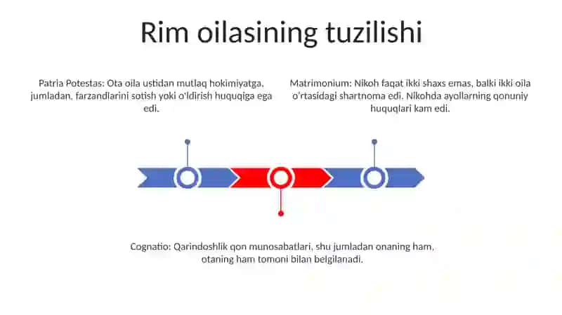 Rim Oilasining Tuzilishi 2
