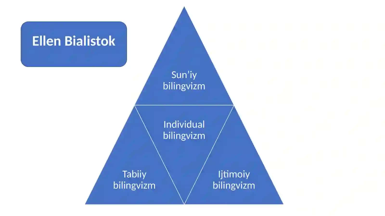 Bilingvizm va uning turlari 2