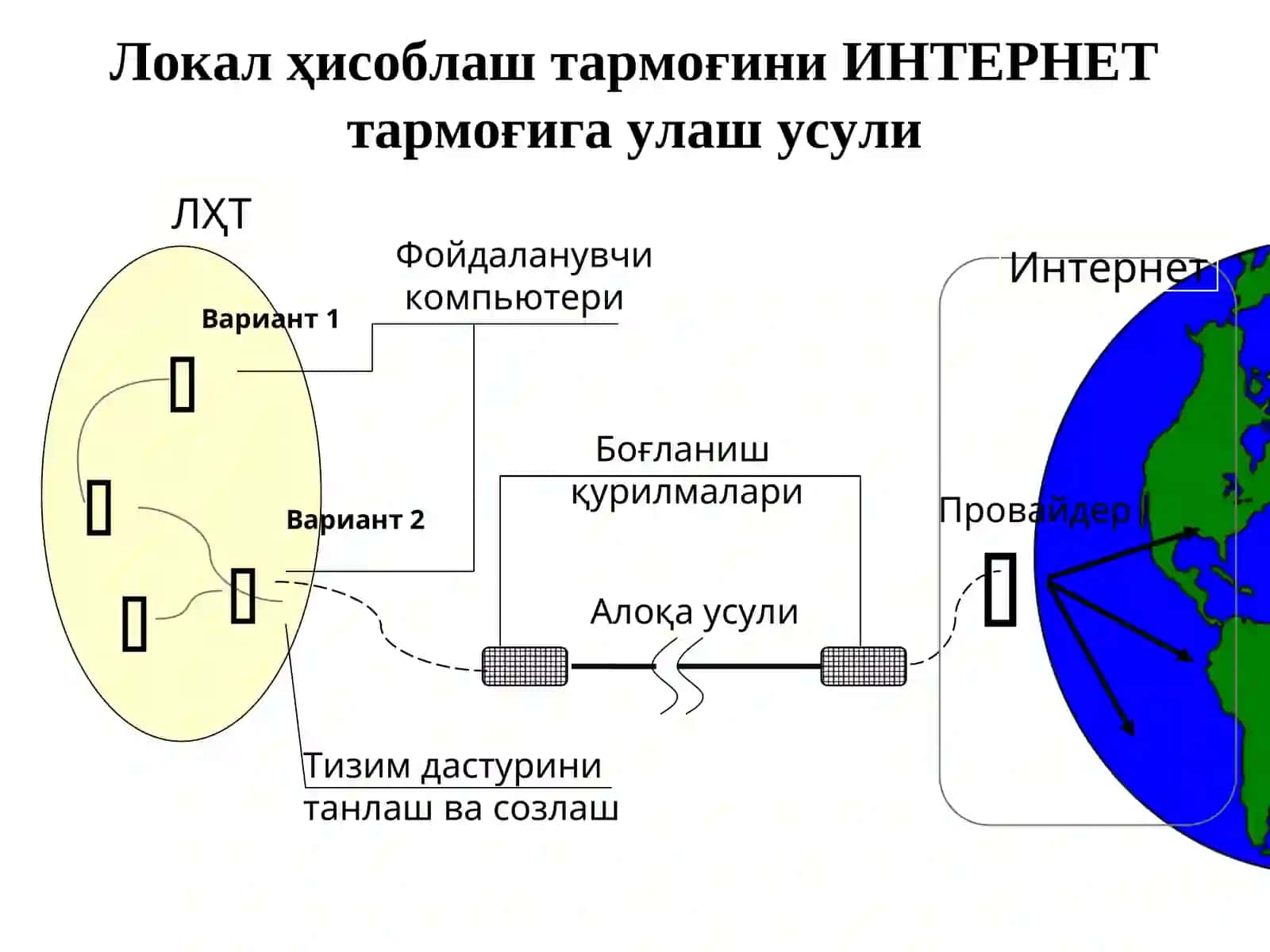 ИНТЕРНЕТТЕХНОЛОГИЯЛАРИ(давоми) 2