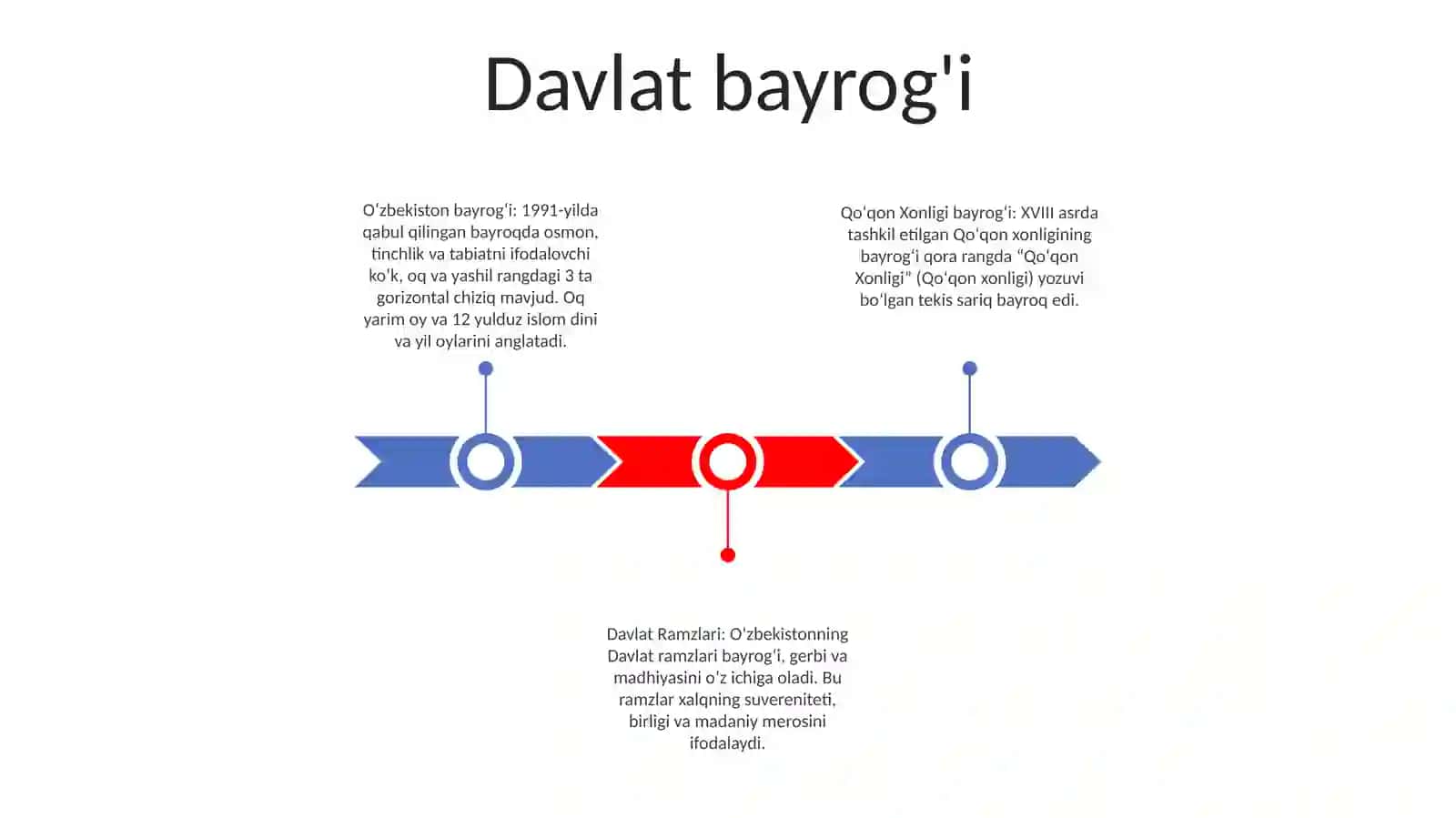 Qo'Qon Xonligi Davlat Ramzlari 2