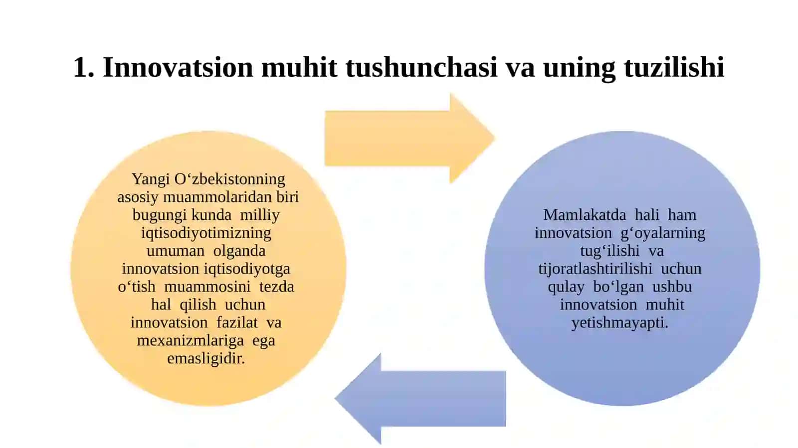 Innovatsion muhit 2