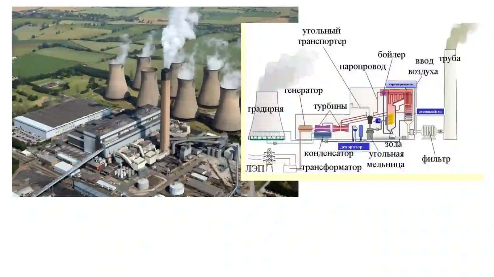 Issiqlik elektr stansiyalar 2