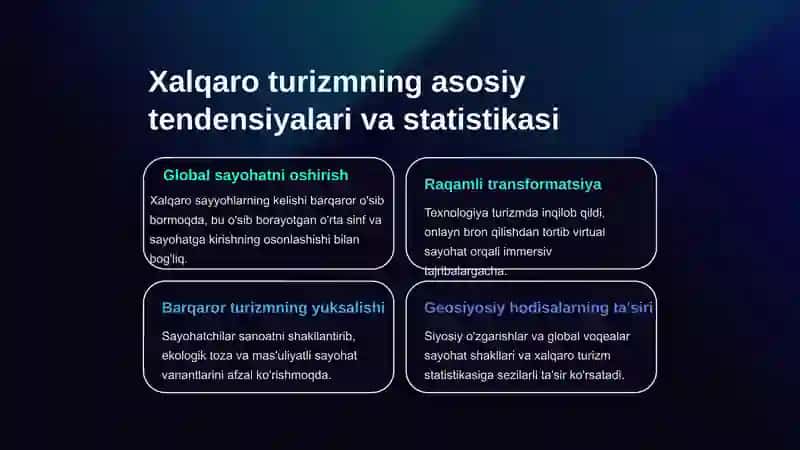 Xalqaro turizm bozoriga kirish 2