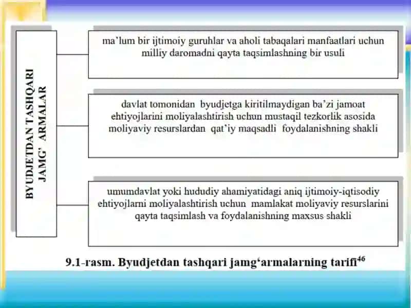 DAVLAT MAQSADLI VA BYUDJETDAN TASHQARI JAMG‘ARMALARI 2