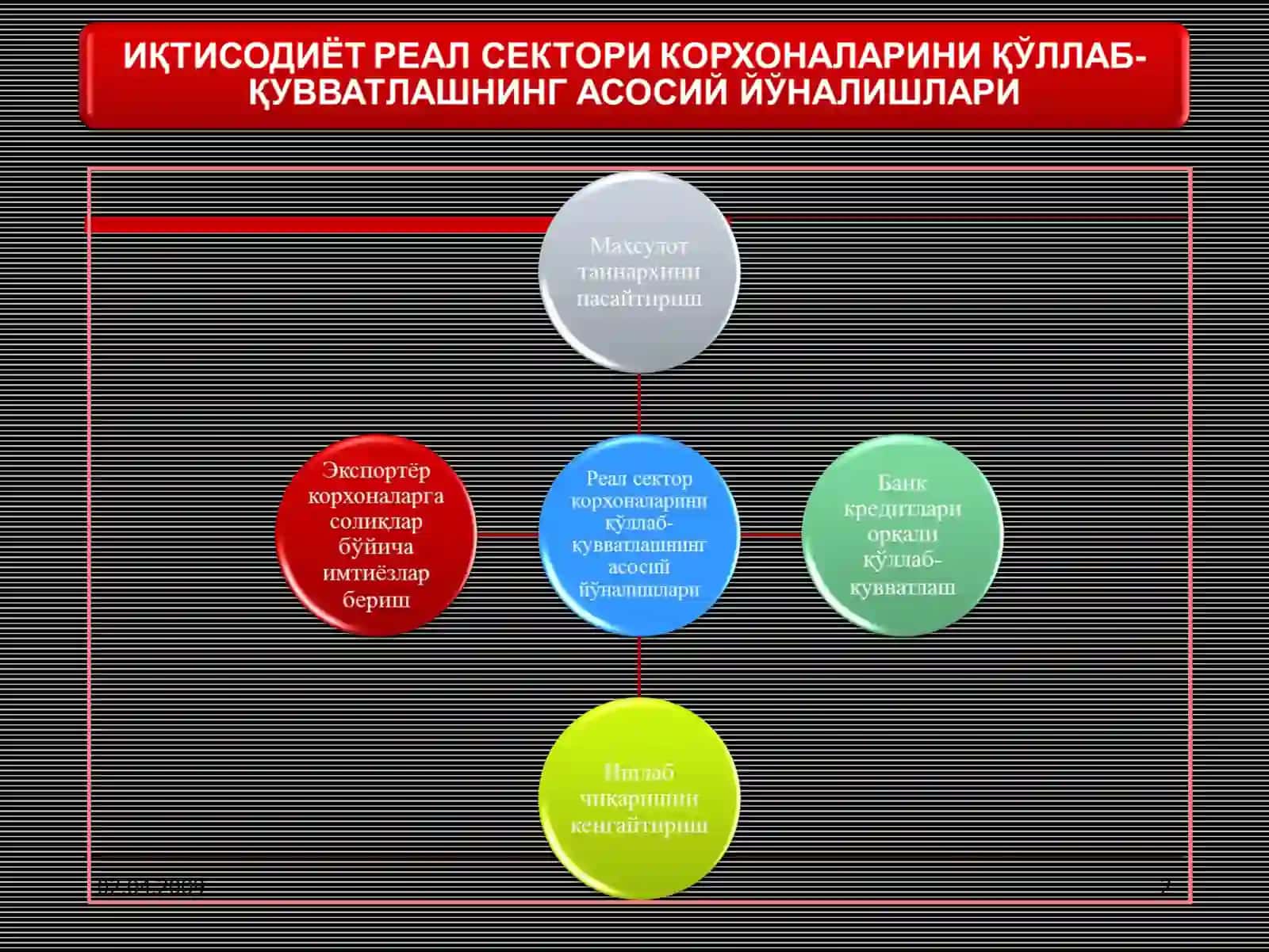 Экспорт қилувчи корхоналарни қўллаб қувватлаш чоралари 2
