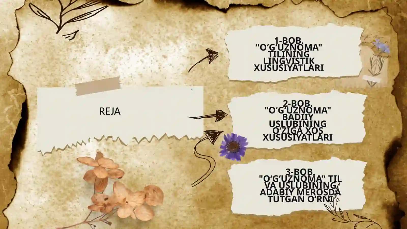 "O‘G‘UZNOMA" DOSTONINING TILI VA USLUBI 2
