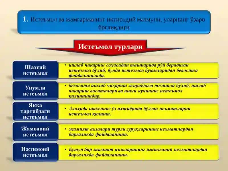 Истеъмол, жамғарма ва инвестициялар 2