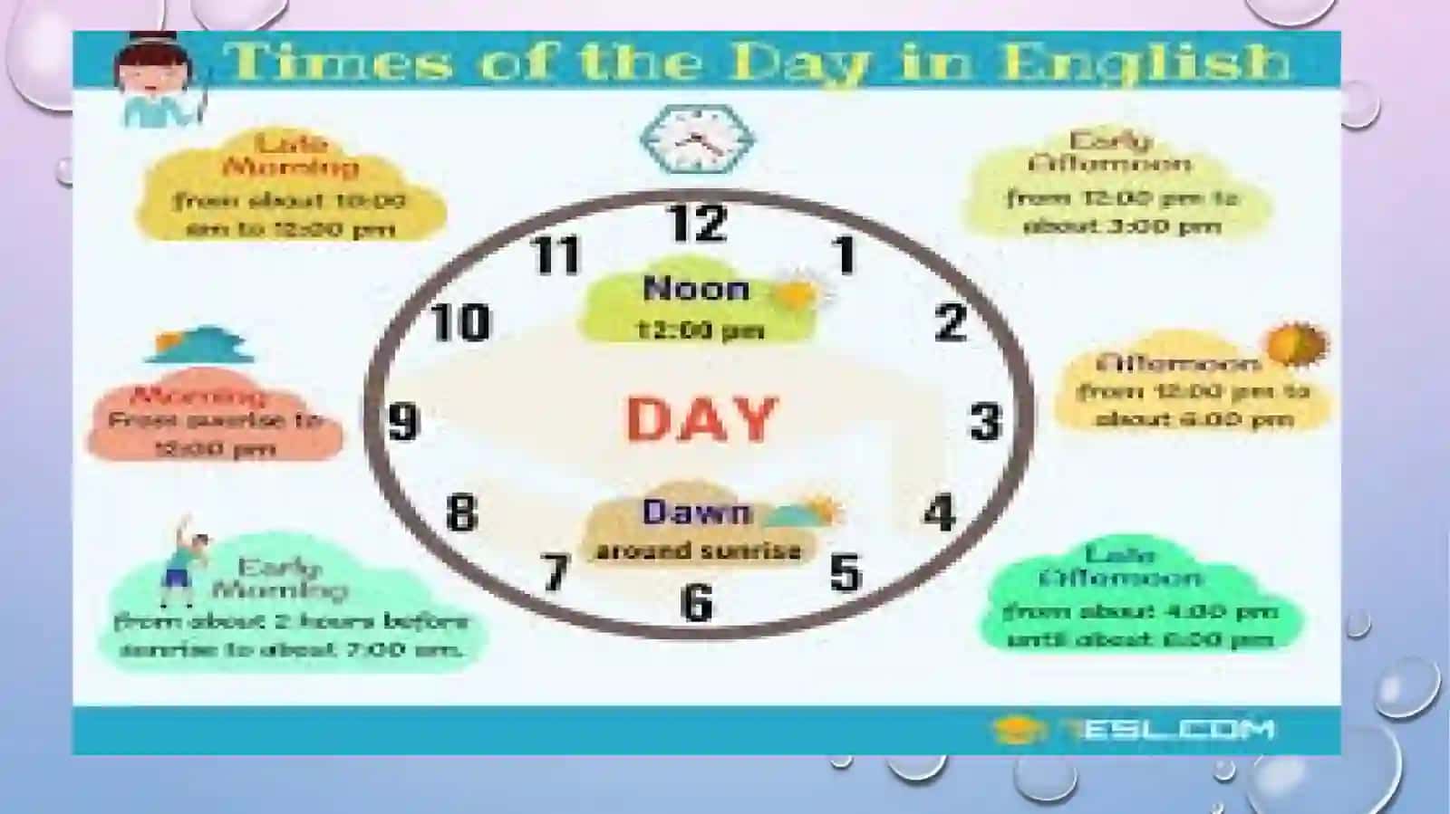 Parts of the day 2