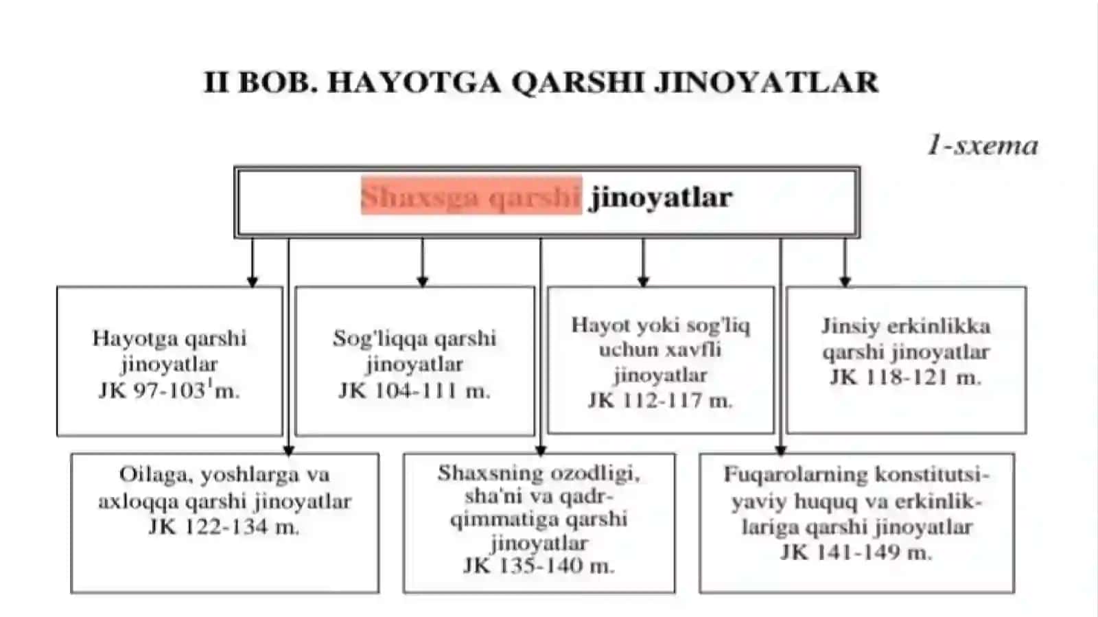 SHAXSGA QARSHI JINOYATLAR 2